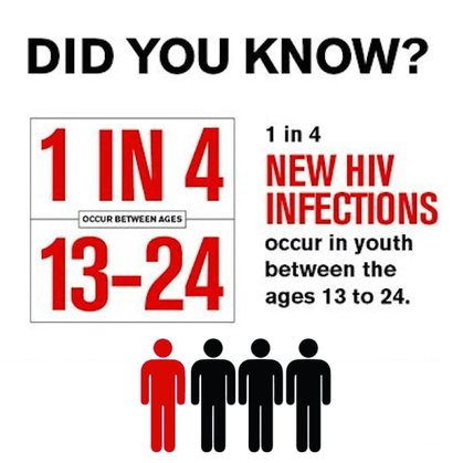 STD/HIV Awareness